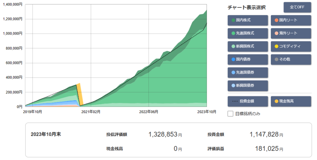こま次郎の投資信託の推移