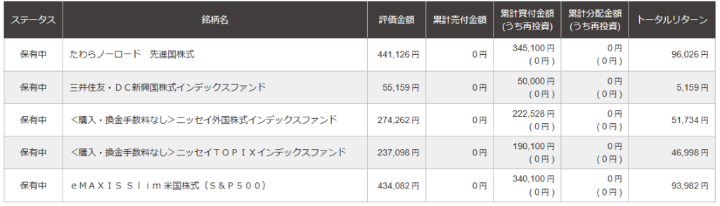 こま次郎が保有している銘柄